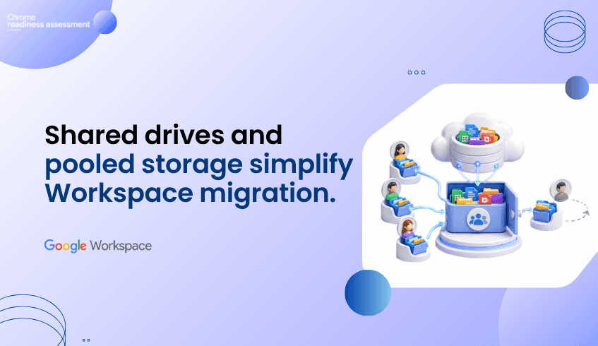 Shared Drives and Pooled Storage Make Workspace Migration More Practical